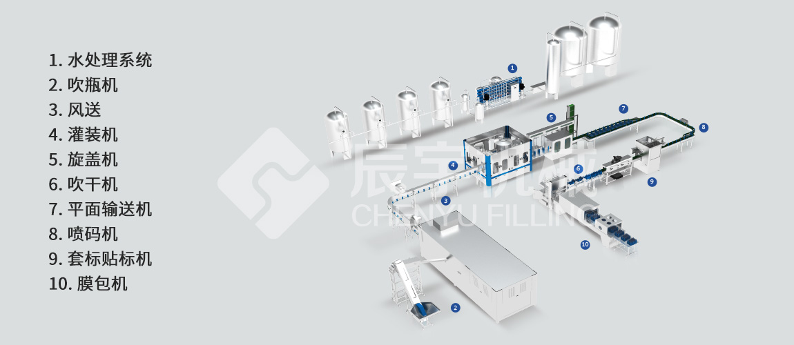 四合一礦泉水灌裝設(shè)備